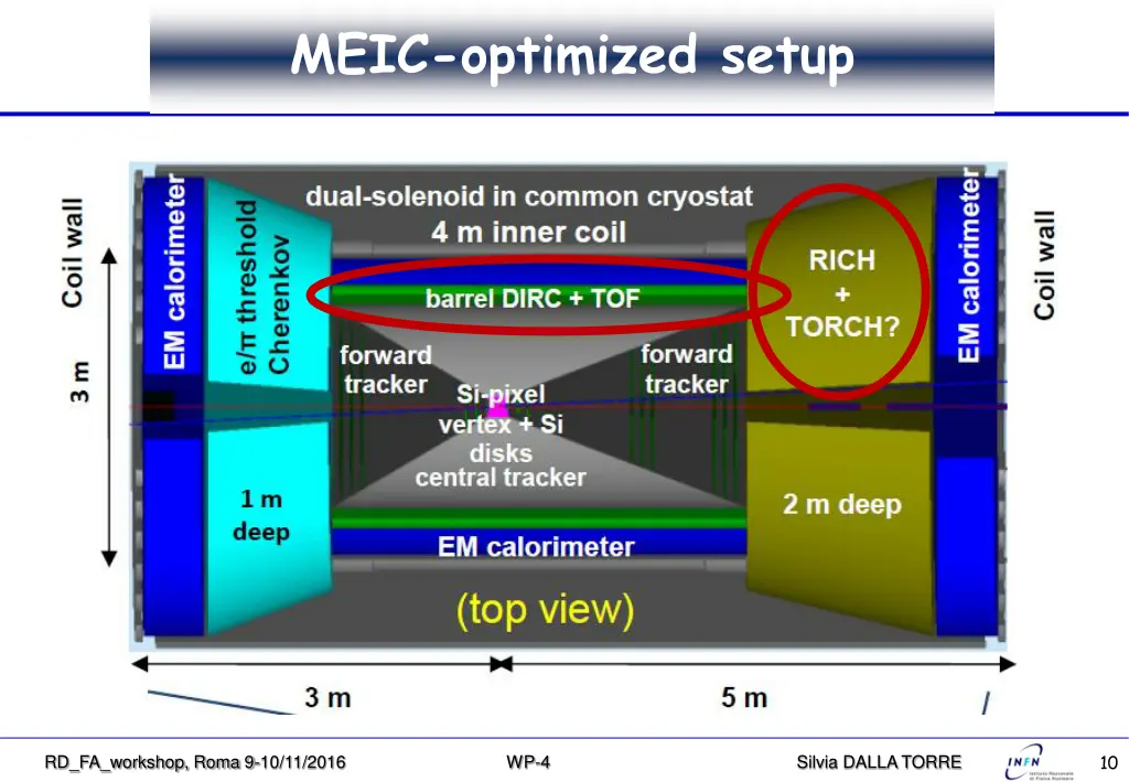 meic optimized setup