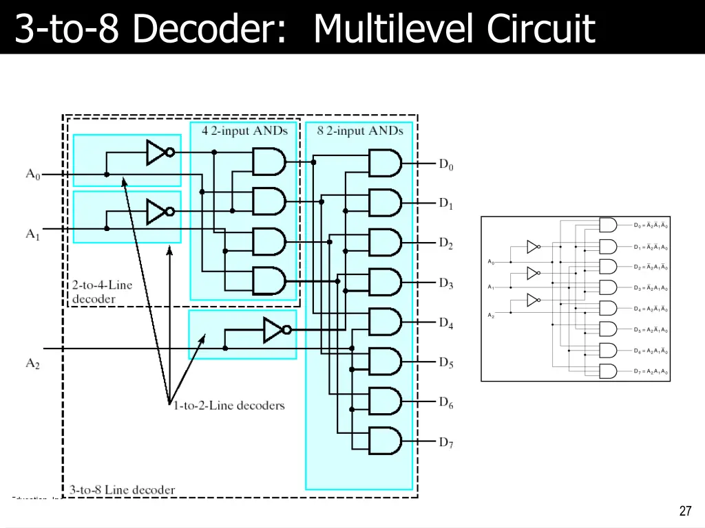 3 to 8 decoder multilevel circuit