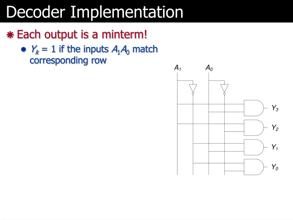 decoder implementation
