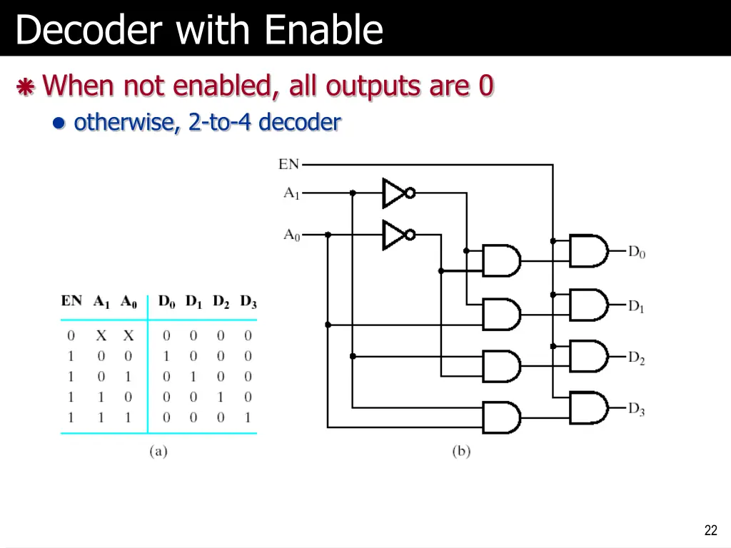 decoder with enable