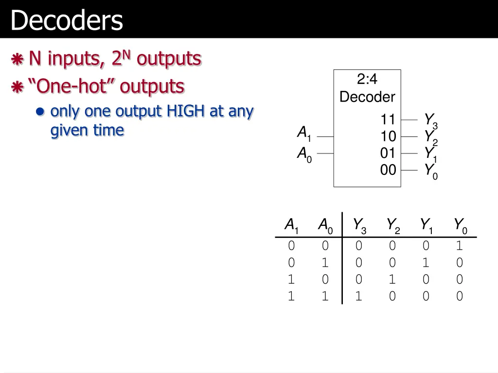decoders
