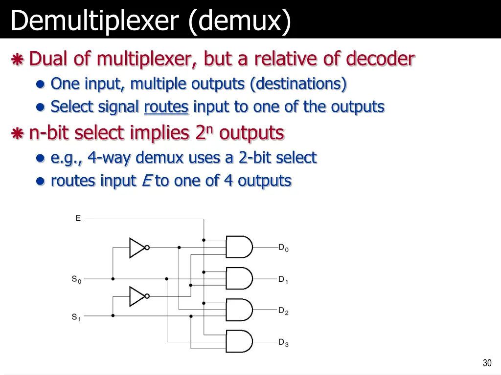 demultiplexer demux