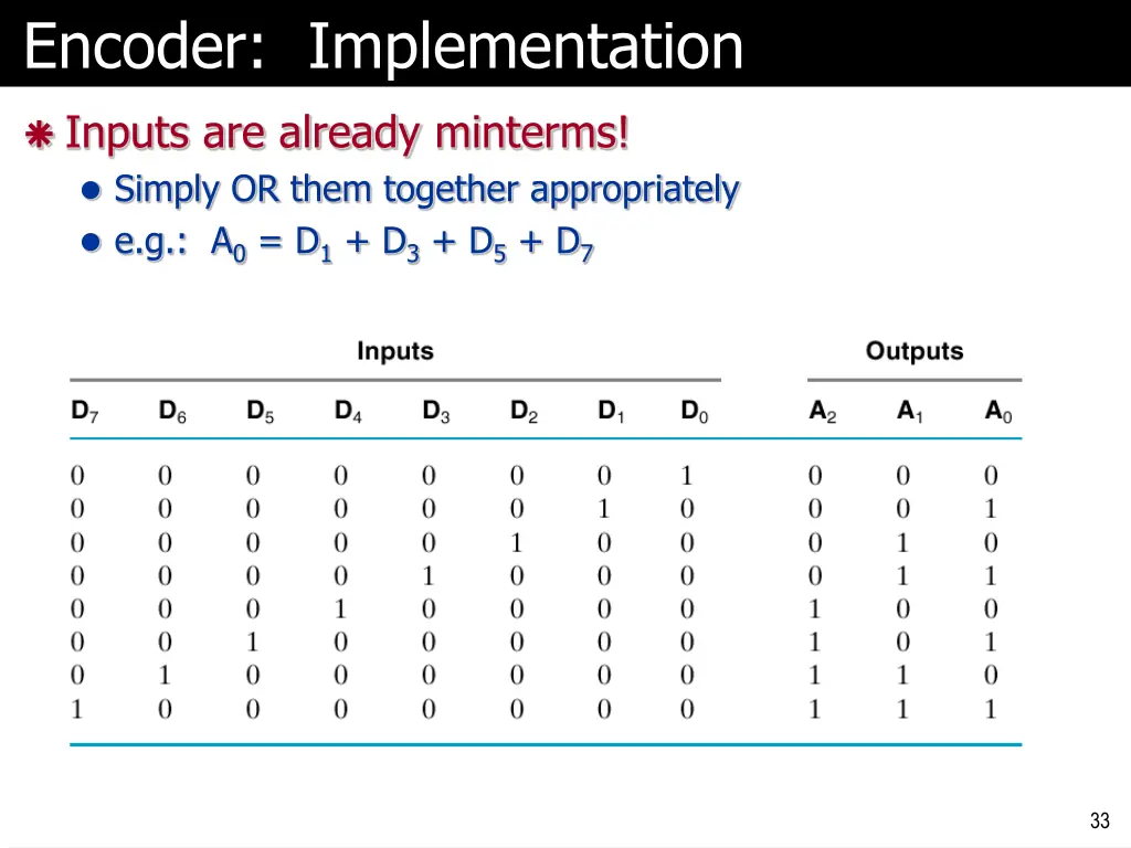 encoder implementation