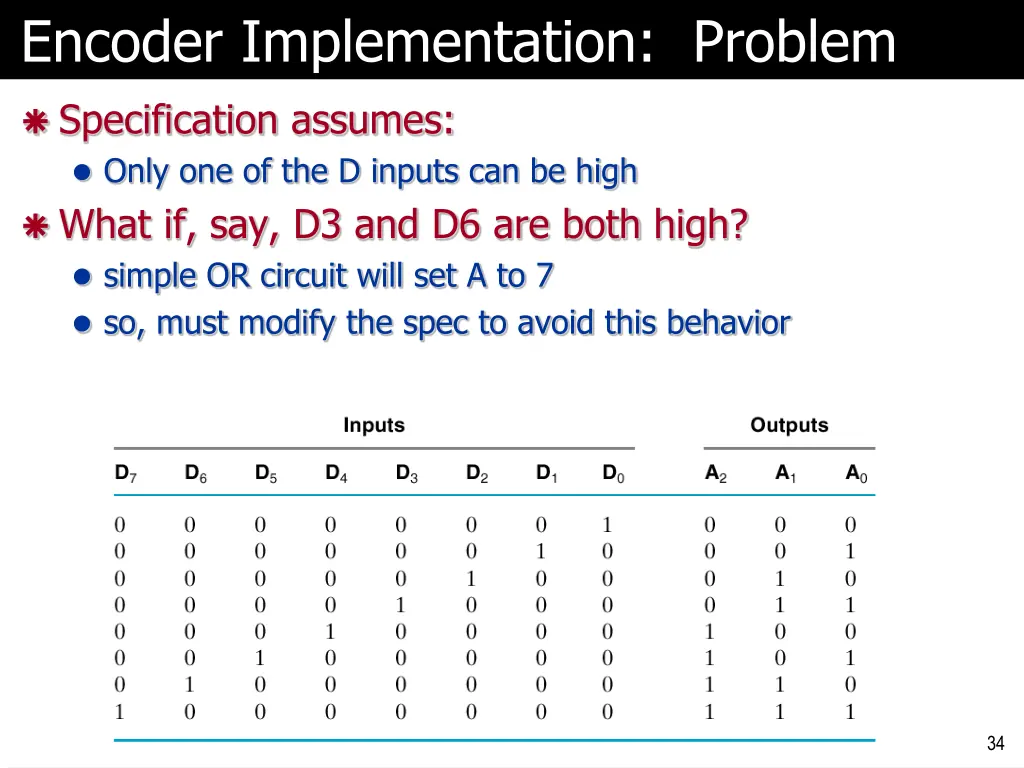 encoder implementation problem