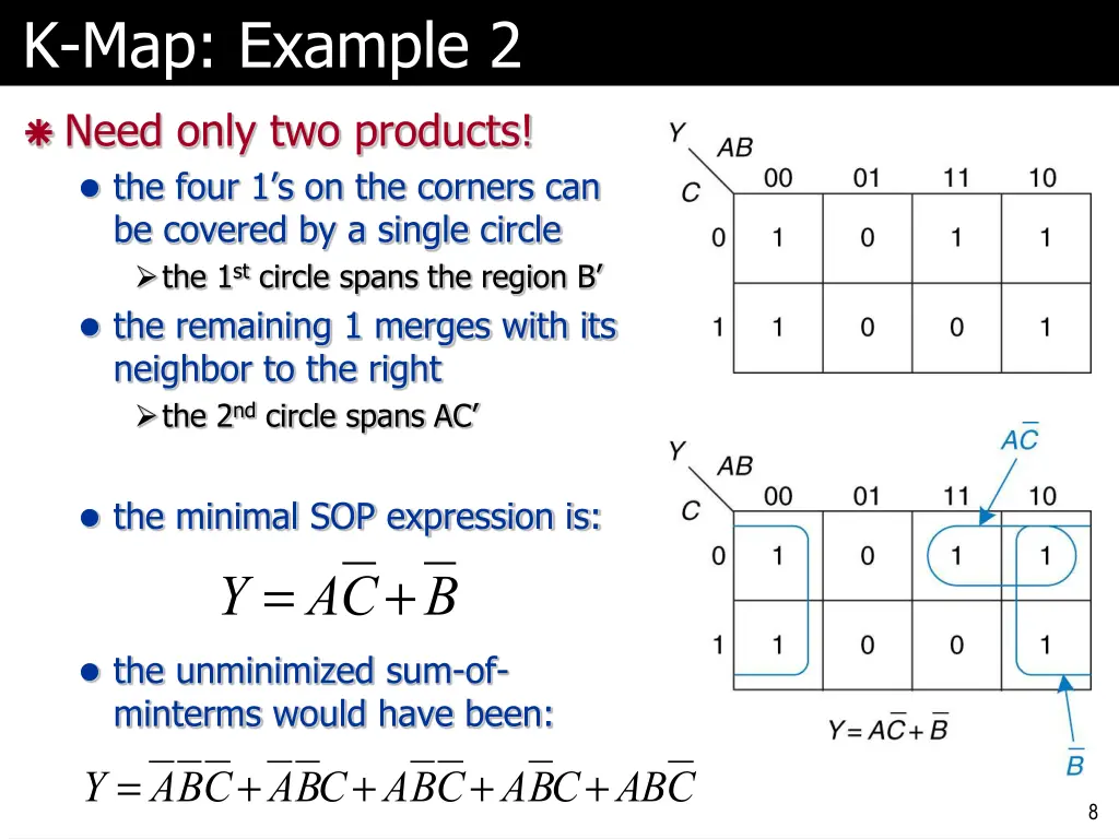 k map example 2