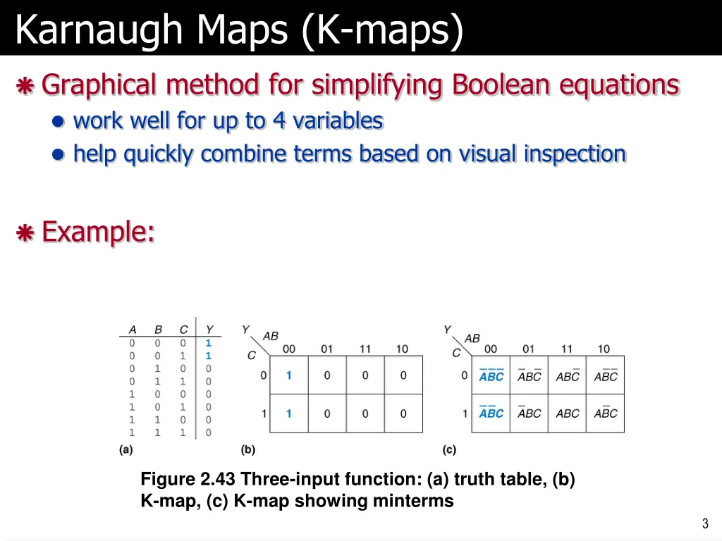 karnaugh maps k maps