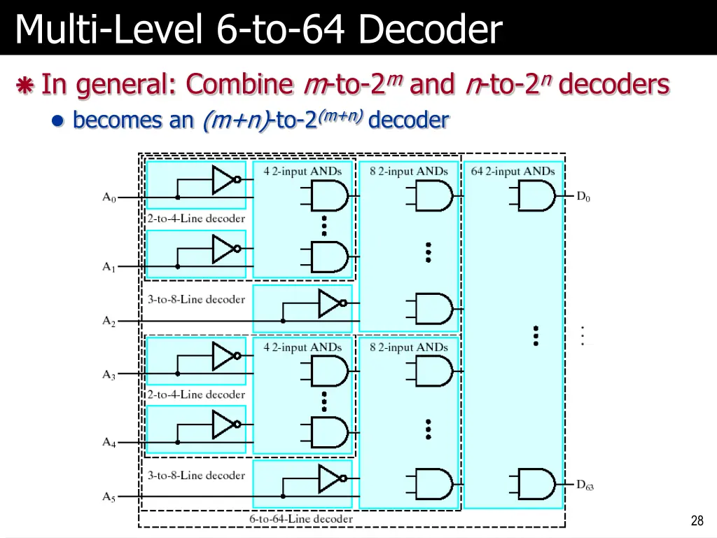 multi level 6 to 64 decoder