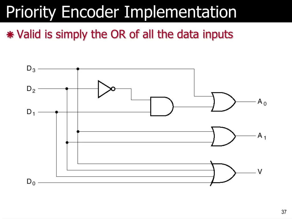 priority encoder implementation