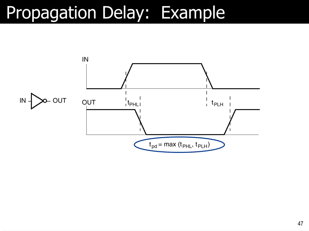 propagation delay example