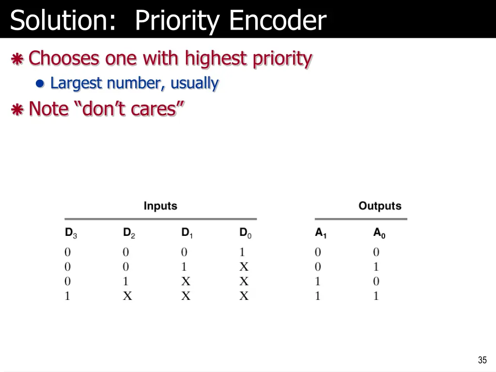 solution priority encoder