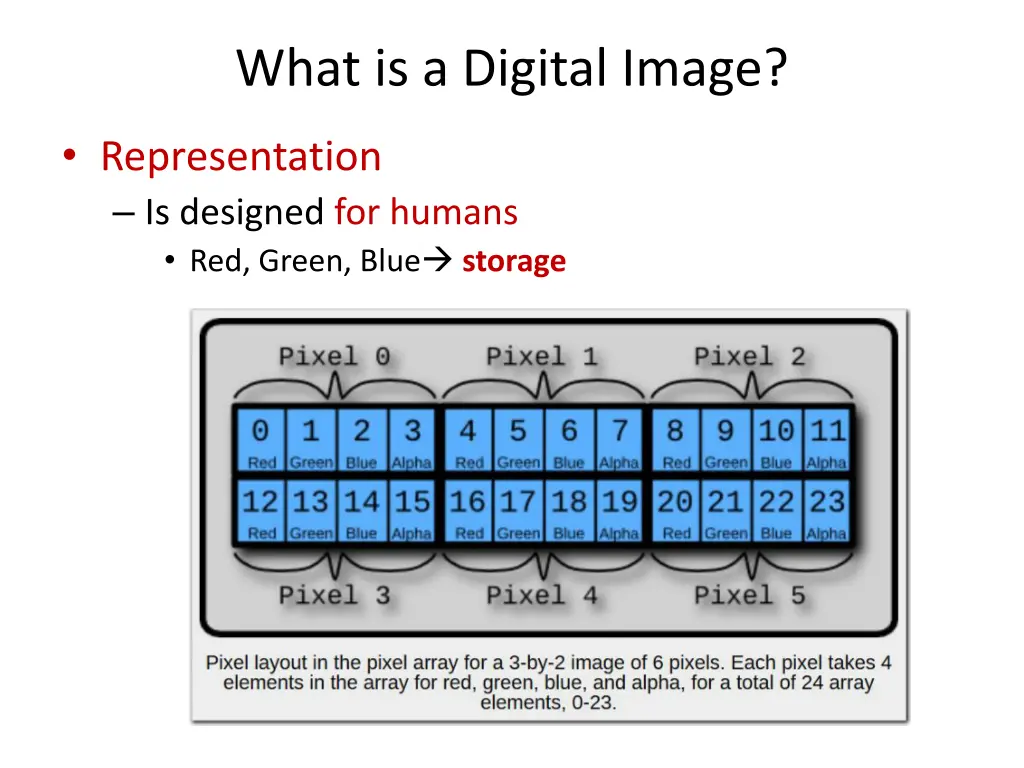 what is a digital image 4
