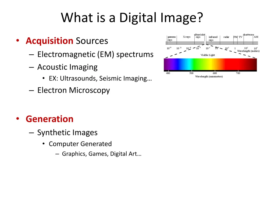 what is a digital image