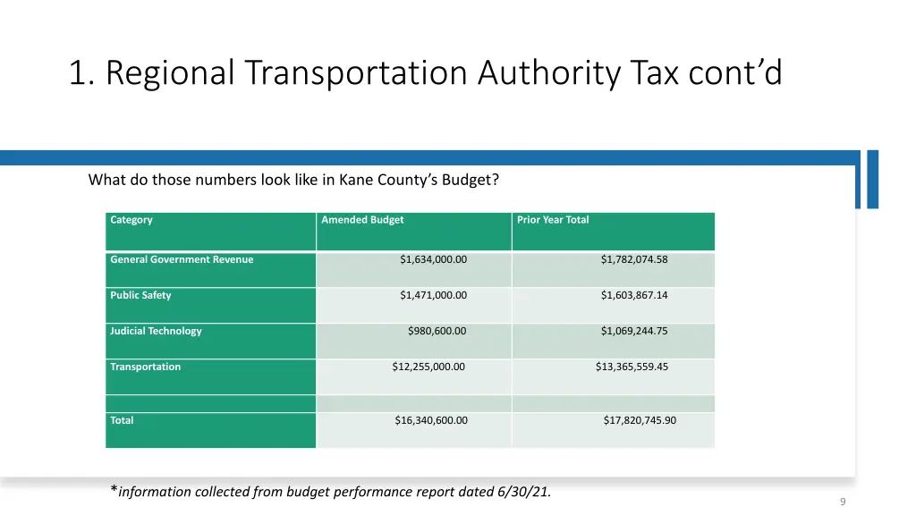 1 regional transportation authority tax cont d 1