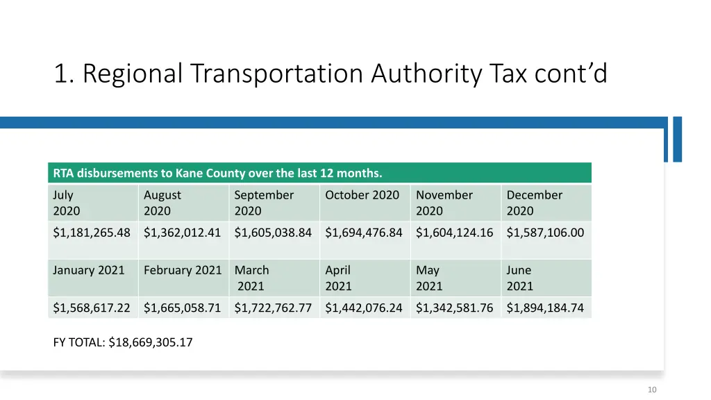 1 regional transportation authority tax cont d 2