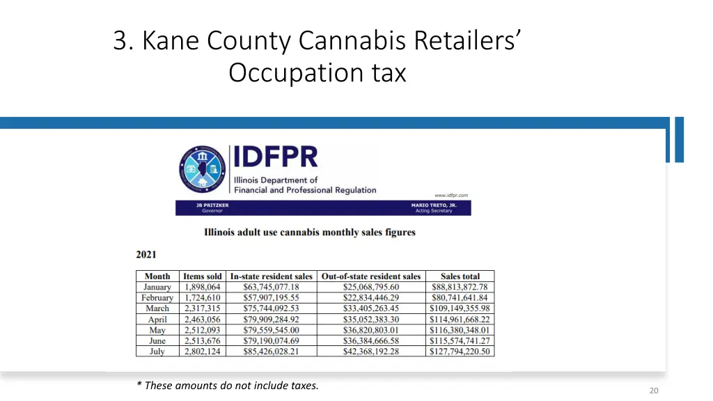3 kane county cannabis retailers occupation tax 1