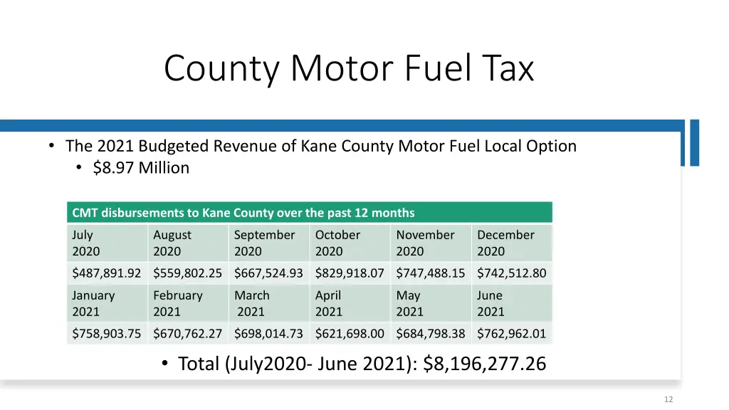 county motor fuel tax
