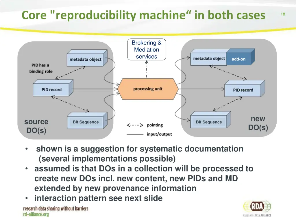 core reproducibility machine in both cases