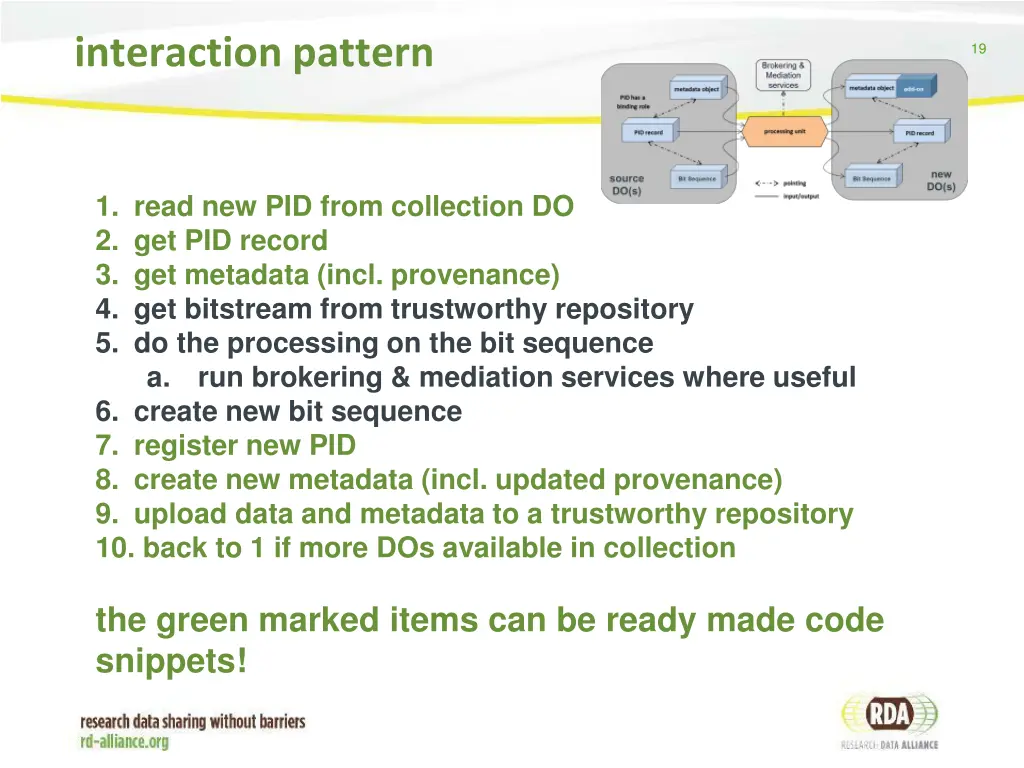 interaction pattern