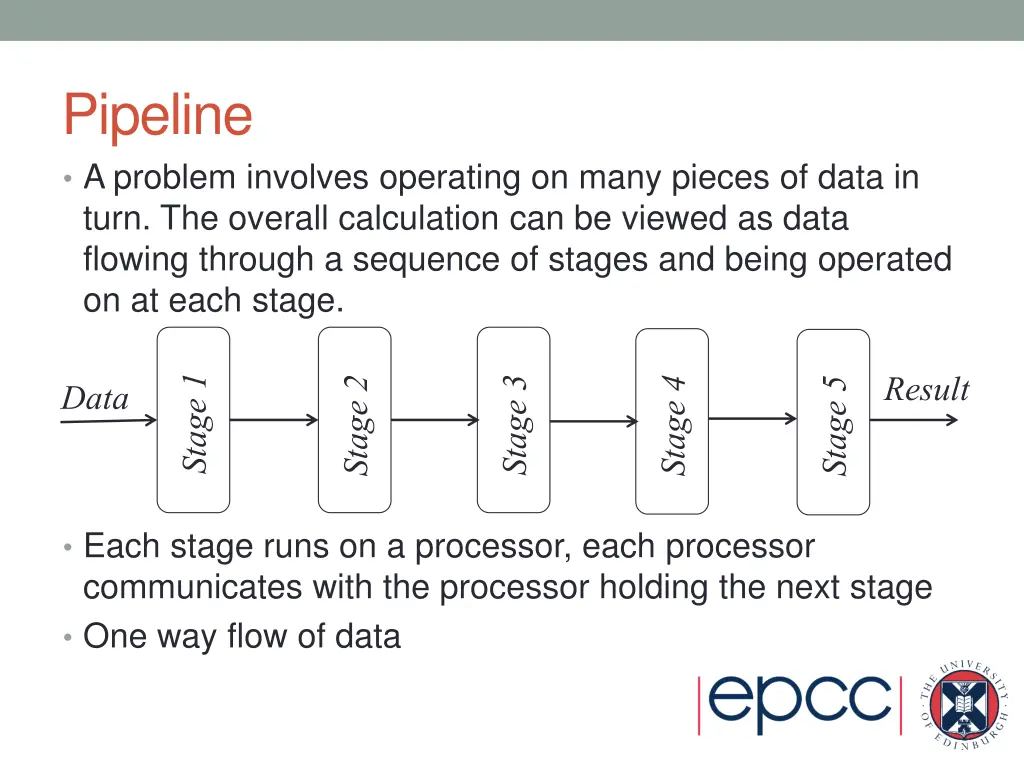 pipeline a problem involves operating on many