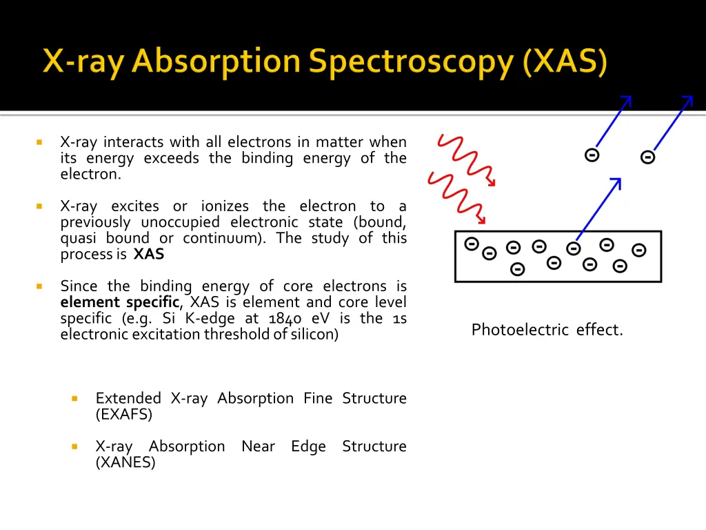 x ray interacts with all electrons in matter when