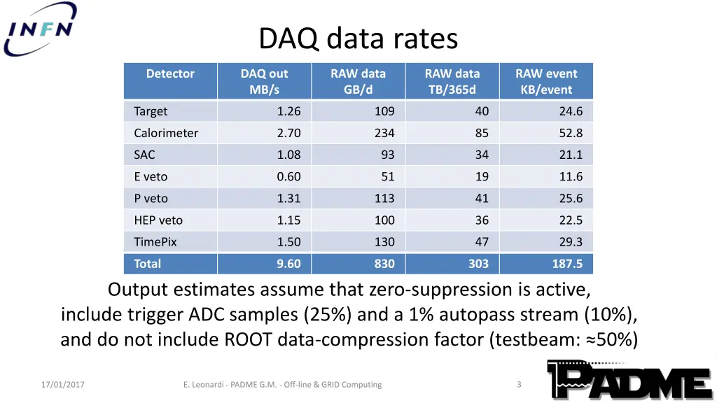 daq data rates