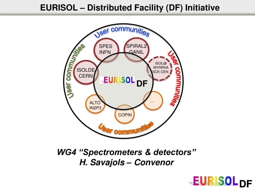 eurisol distributed facility df initiative
