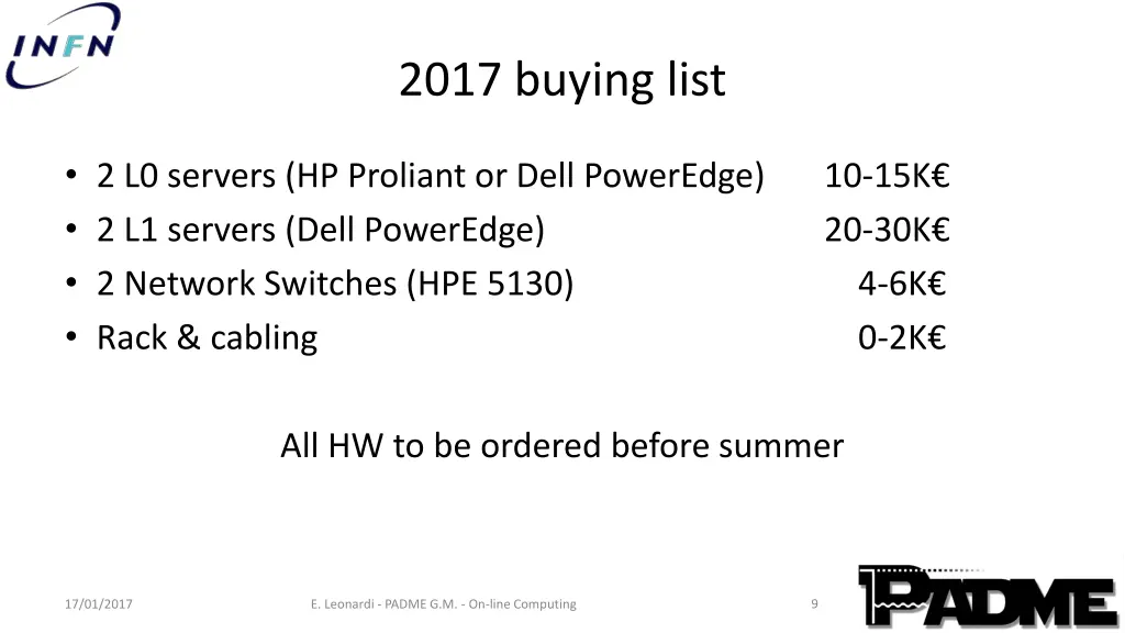 2017 buying list