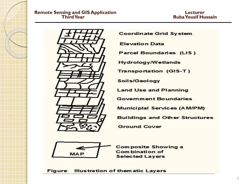 remote sensing and gis application lecturer third 1