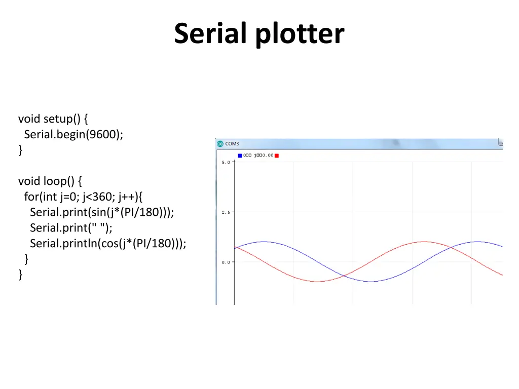 serial plotter 2