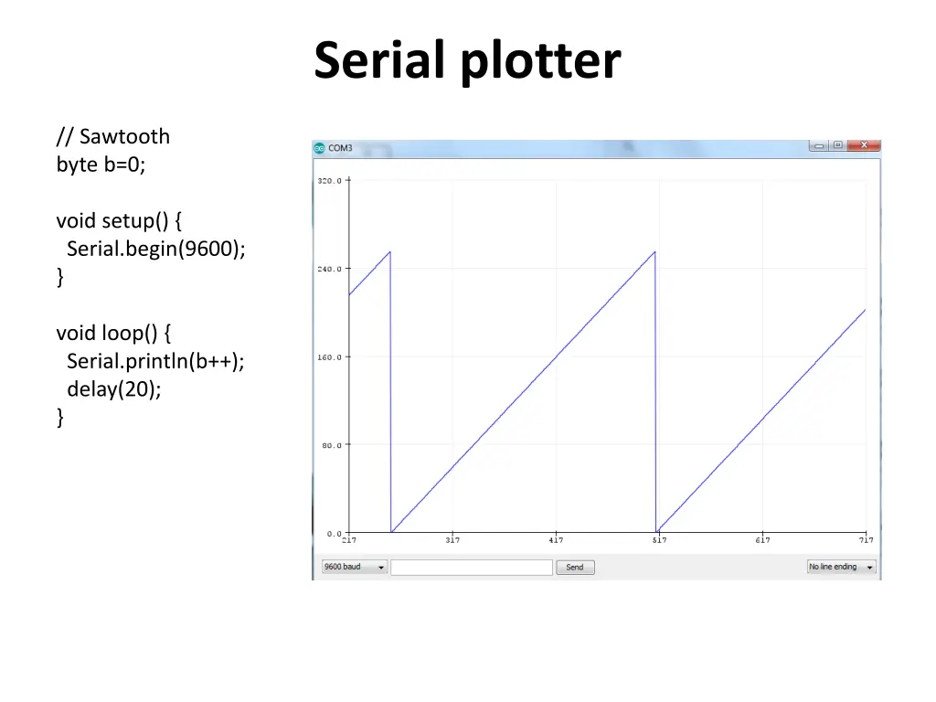 serial plotter