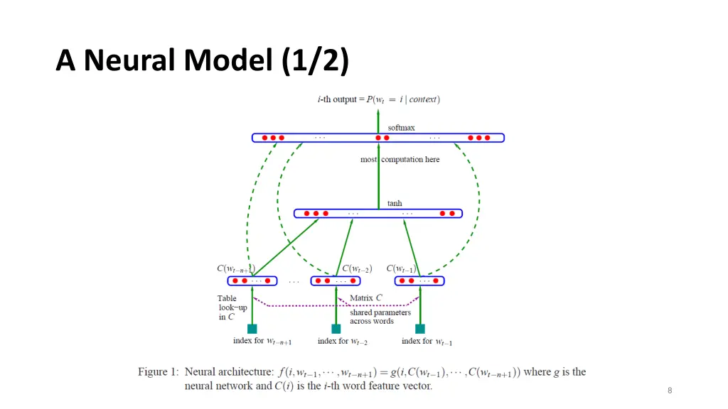 a neural model 1 2