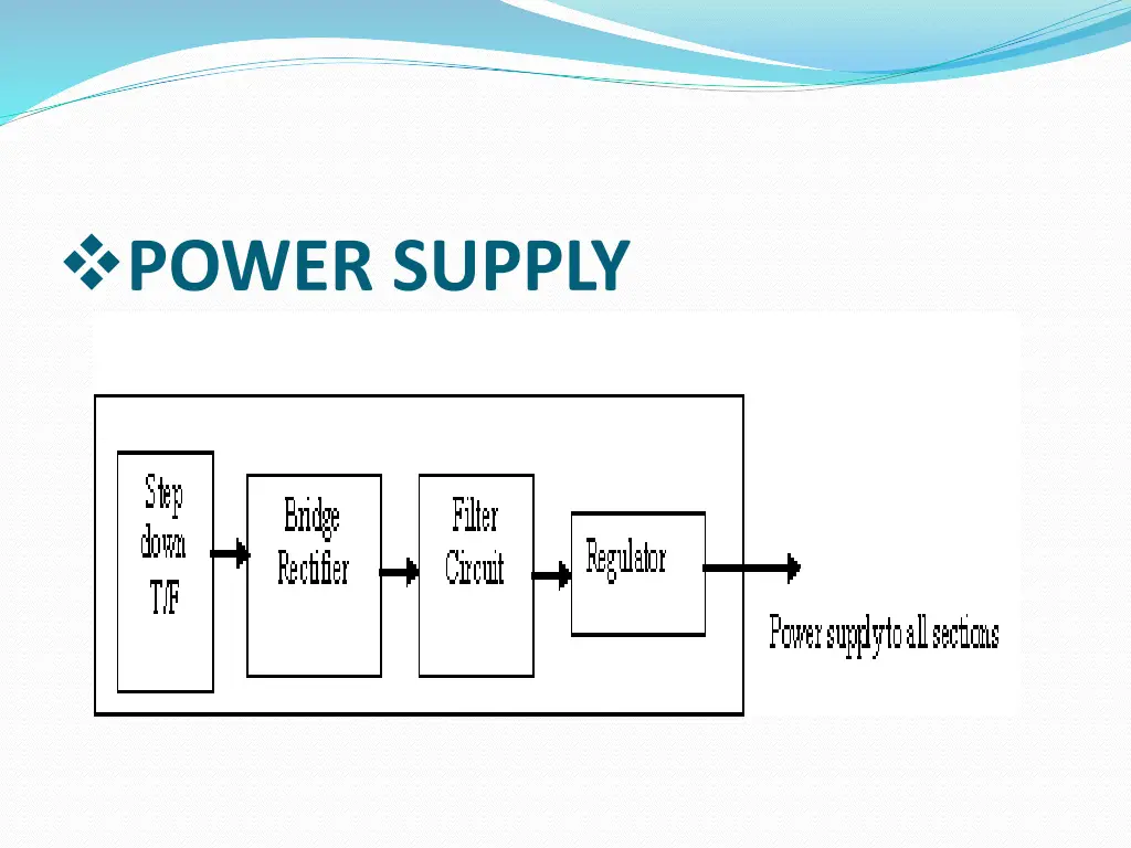 power supply
