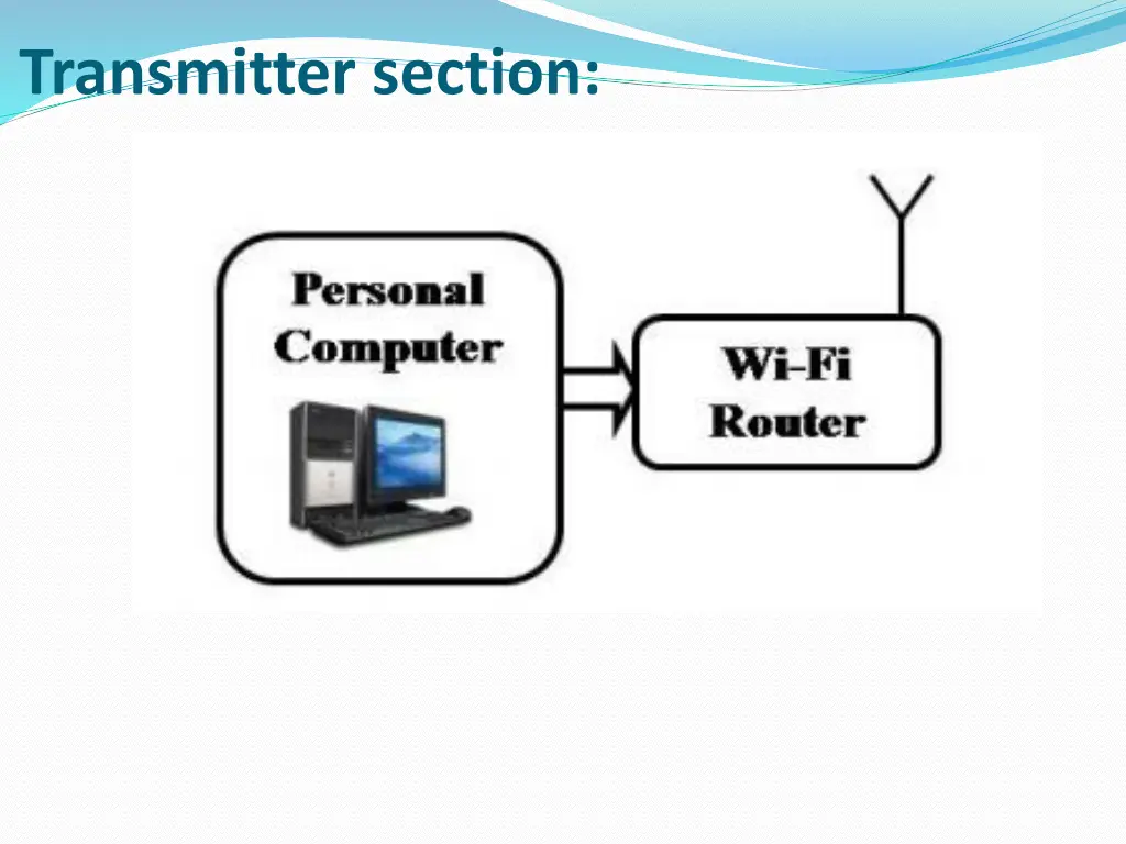 transmitter section