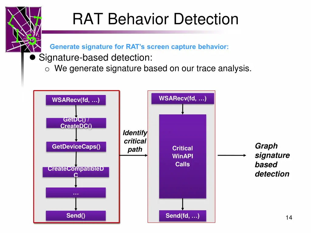 rat behavior detection