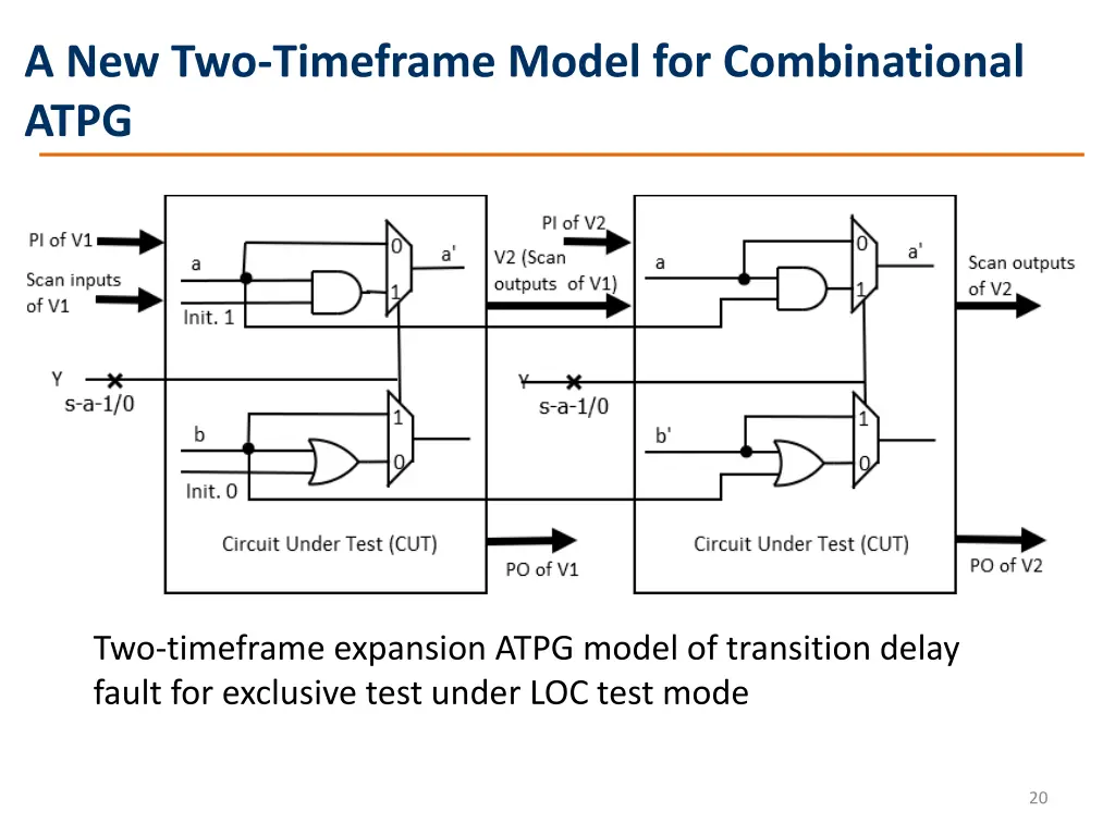 a new two timeframe model for combinational atpg