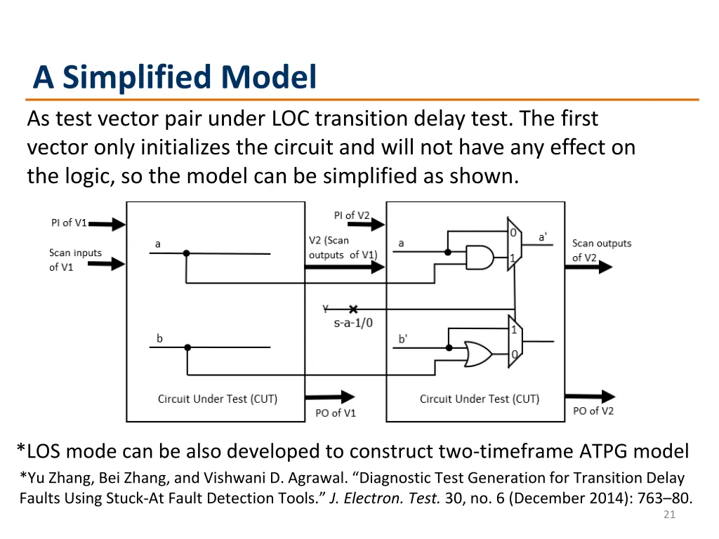 a simplified model as test vector pair under