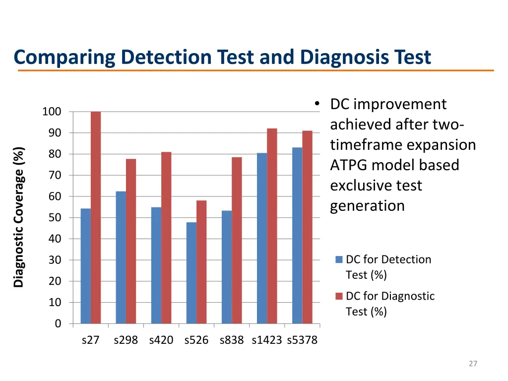 comparing detection test and diagnosis test 1
