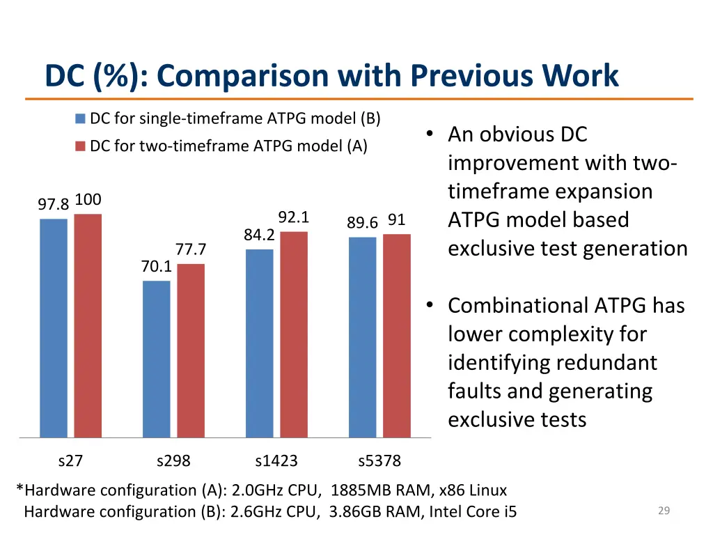 dc comparison with previous work