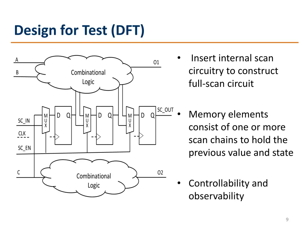 design for test dft