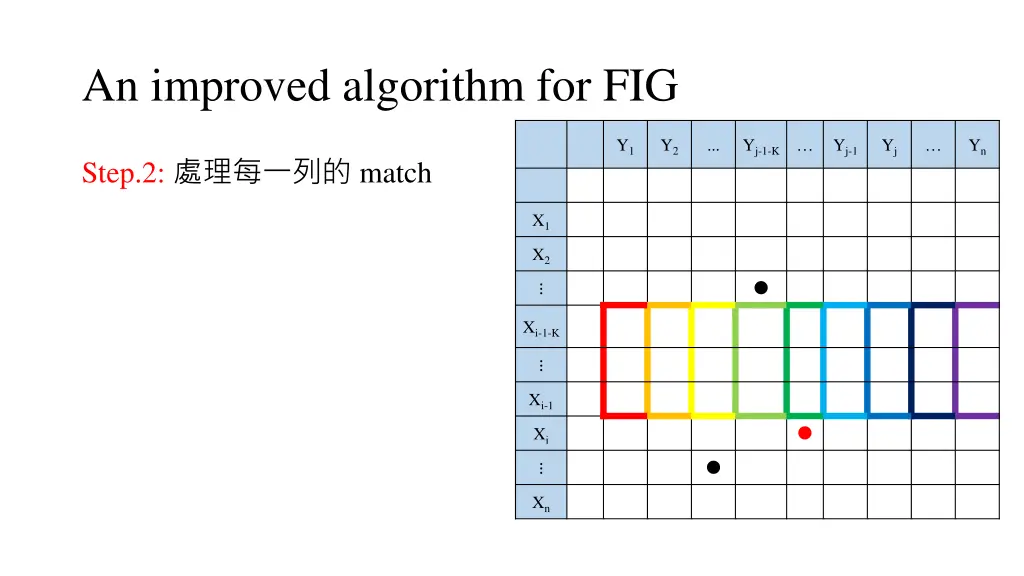 an improved algorithm for fig 3