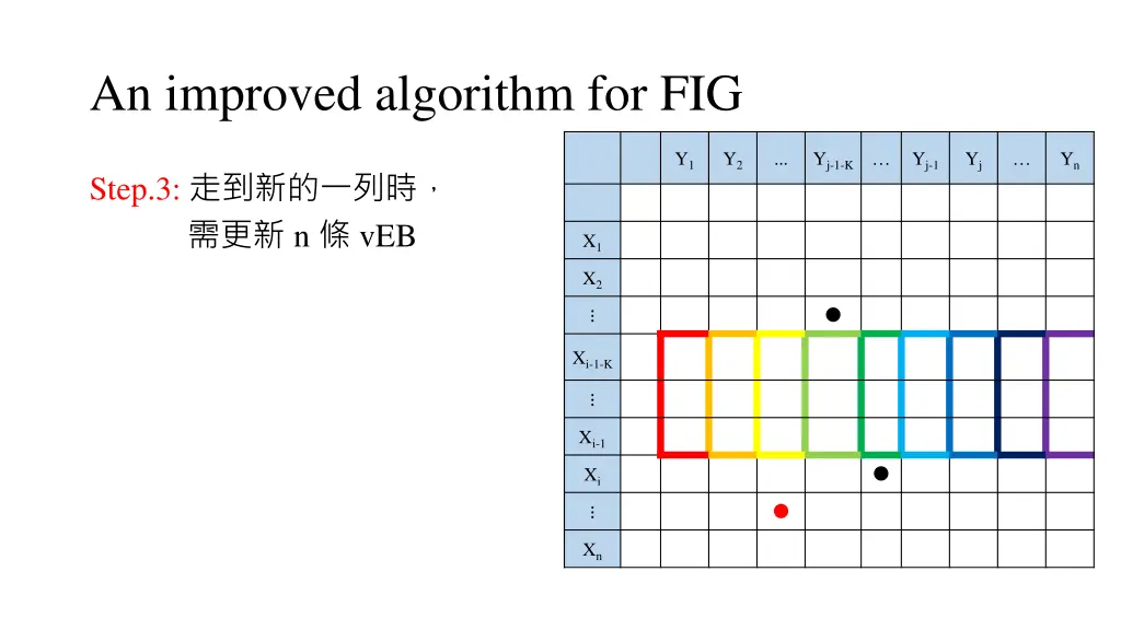 an improved algorithm for fig 4