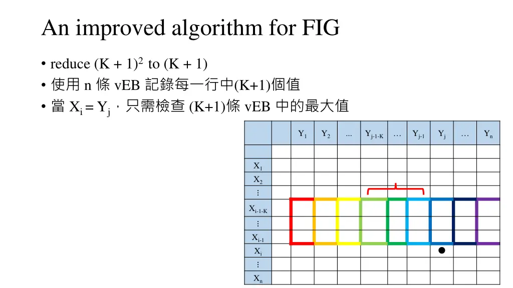 an improved algorithm for fig