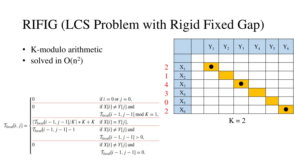 rifig lcs problem with rigid fixed gap 1