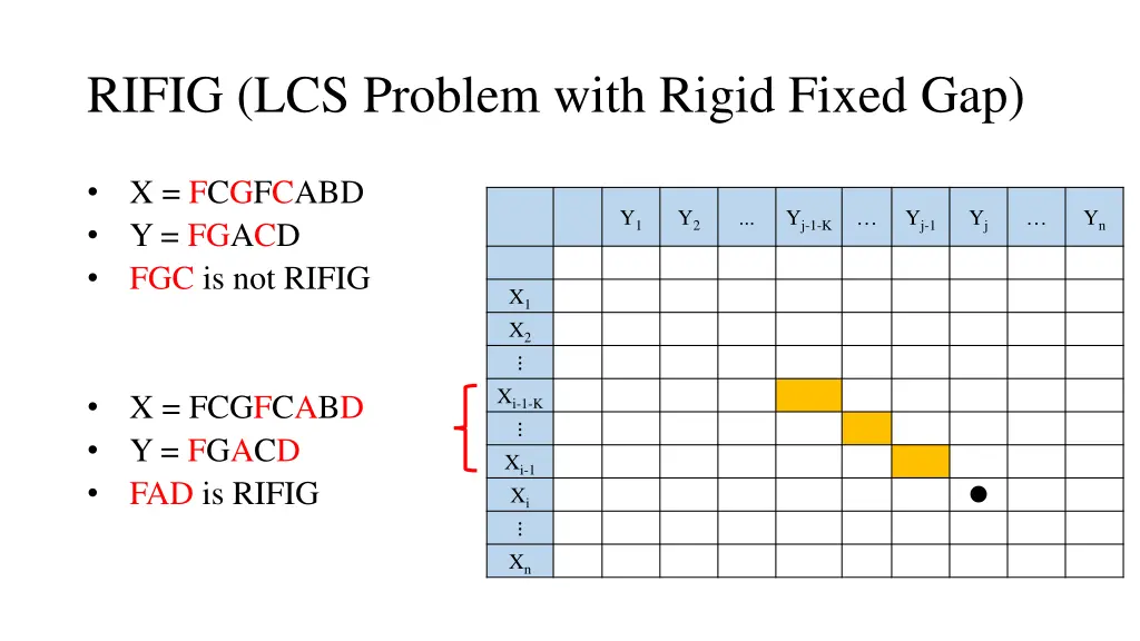 rifig lcs problem with rigid fixed gap