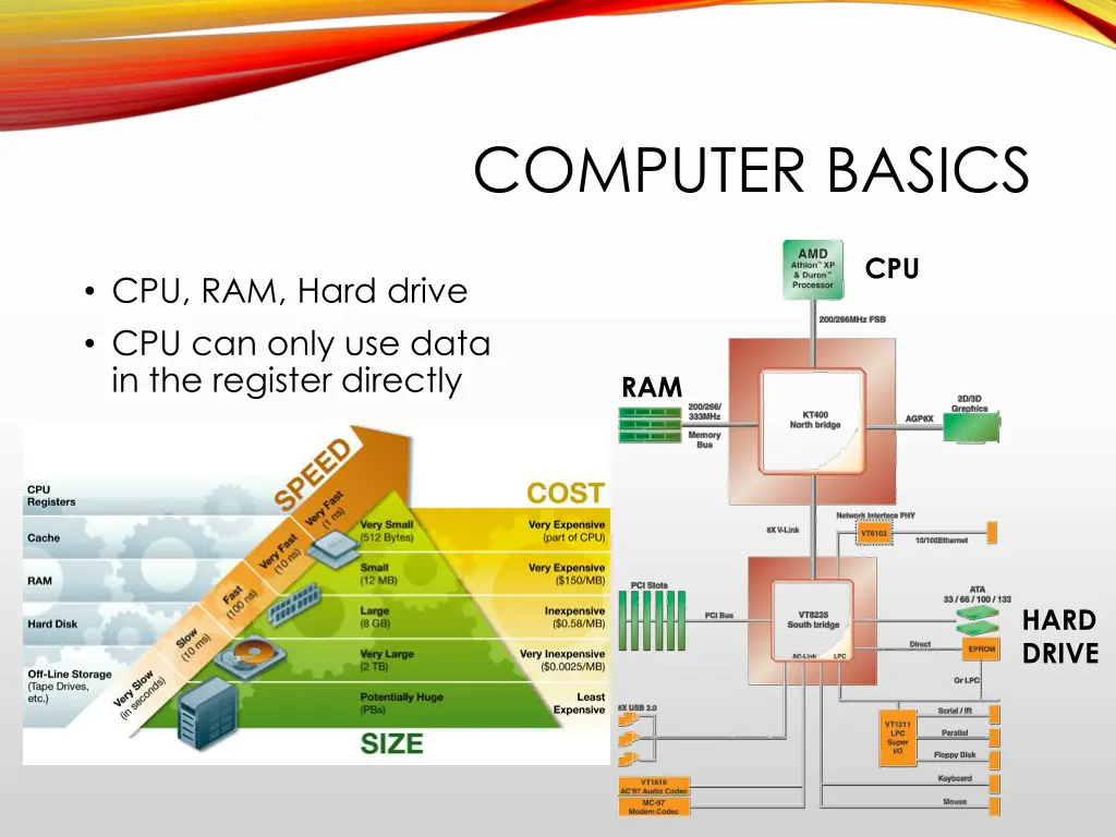 computer basics