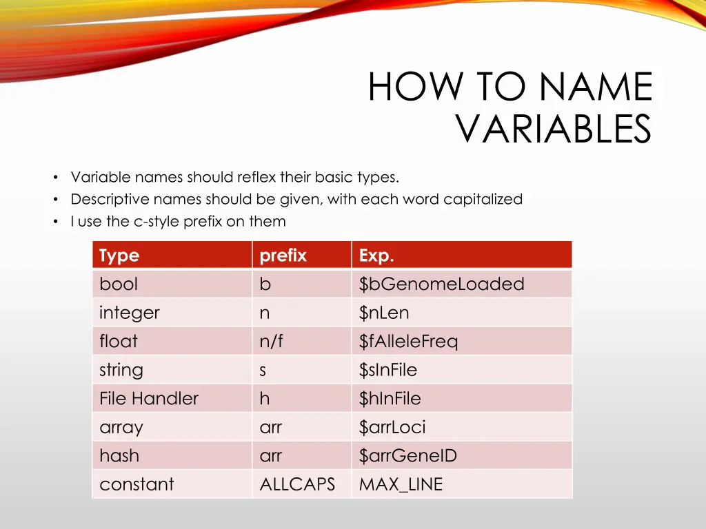 how to name variables