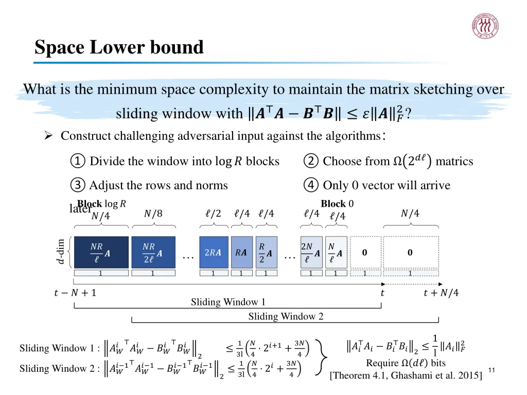 space lower bound