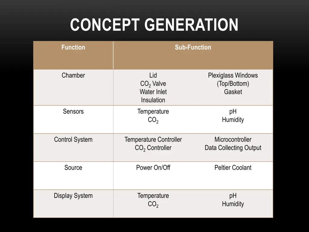 concept generation