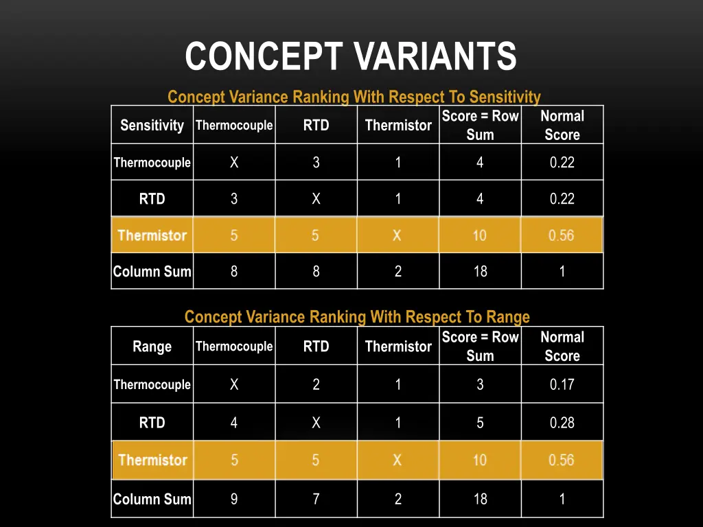 concept variants concept variance ranking with