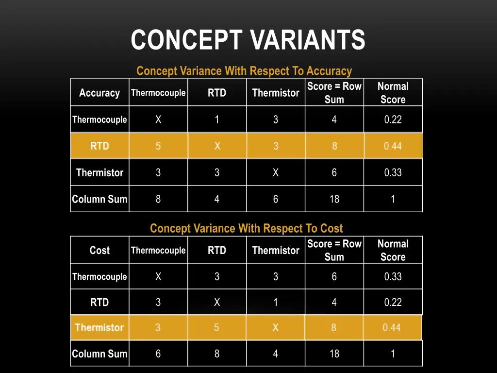 concept variants